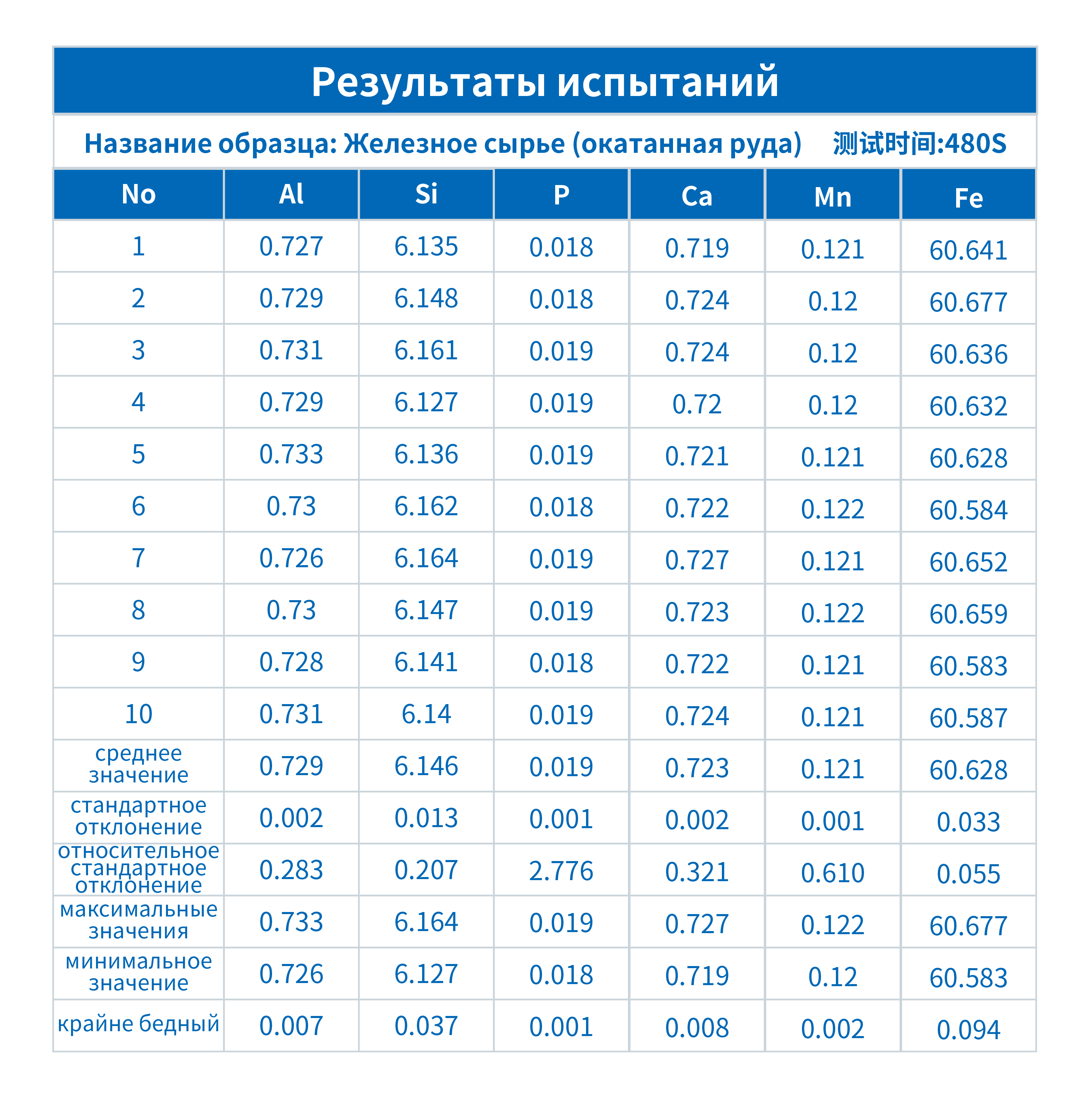 XRF в индустрии окомкования(图2) XRF в индустрии окомкования(图2)